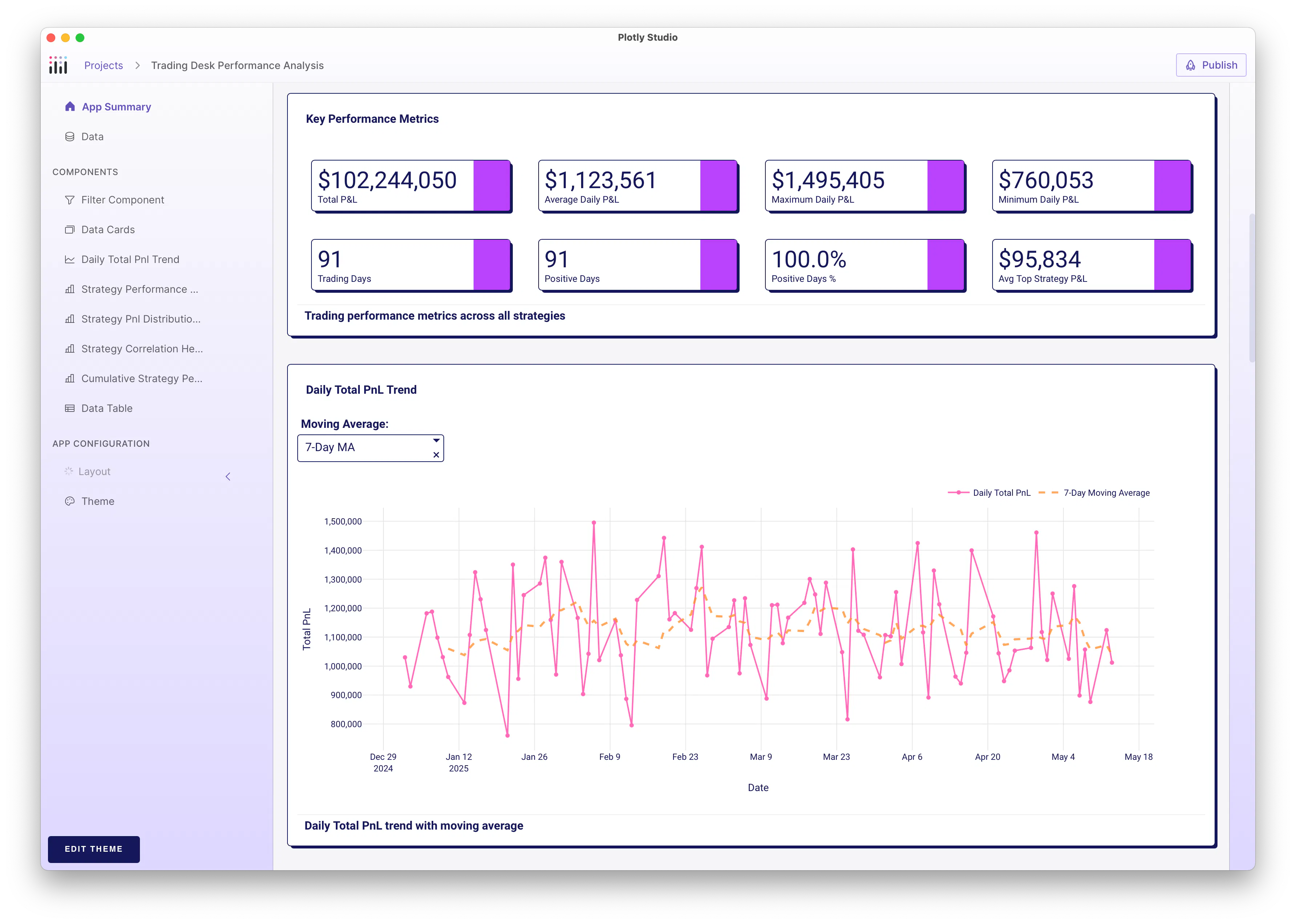 Finance app screenshot created by Plotly Studio