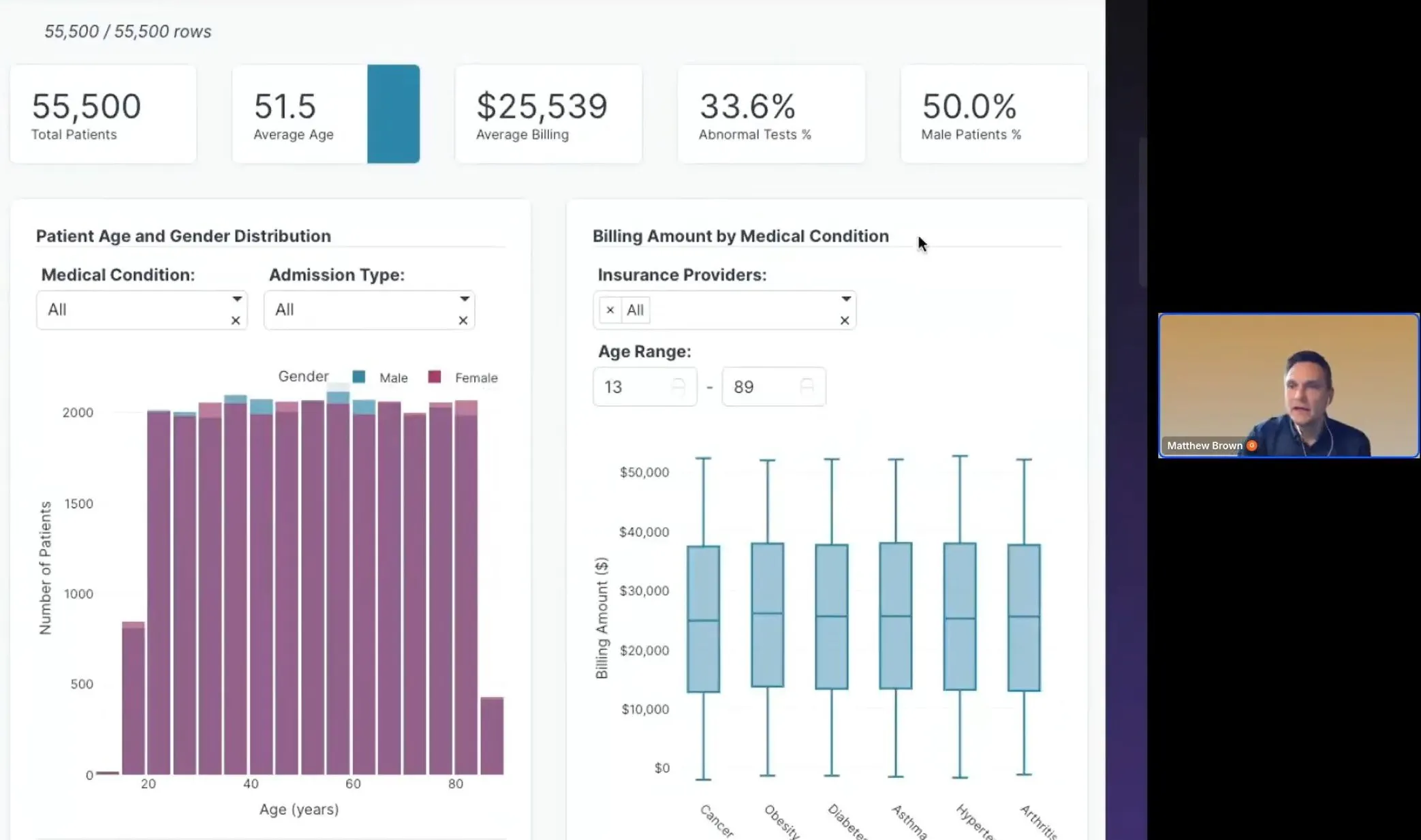 Plotly Studio demo by Matt Brown