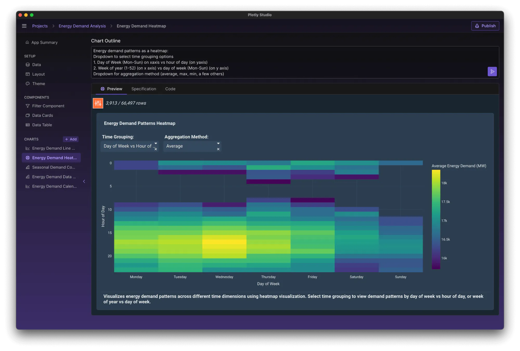 heatmap data visualization
