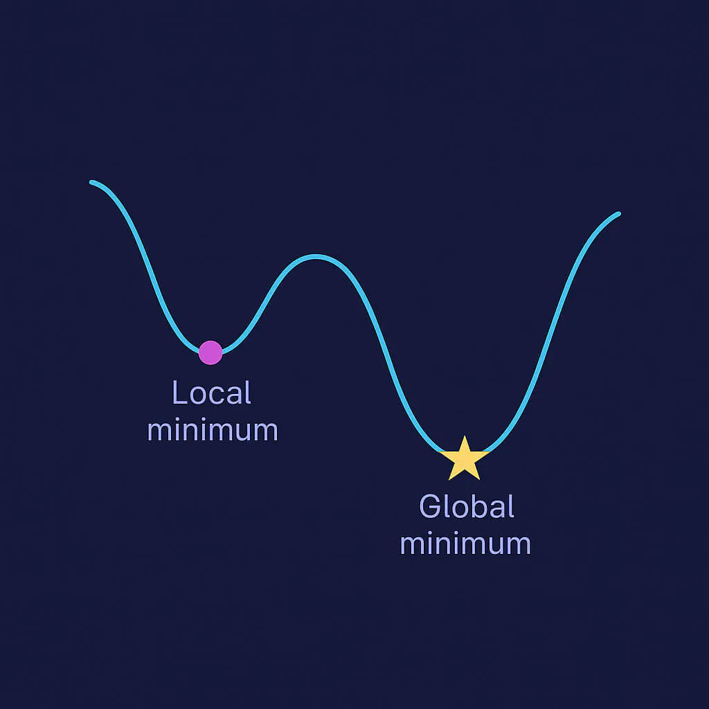 local minima and global minima in llms