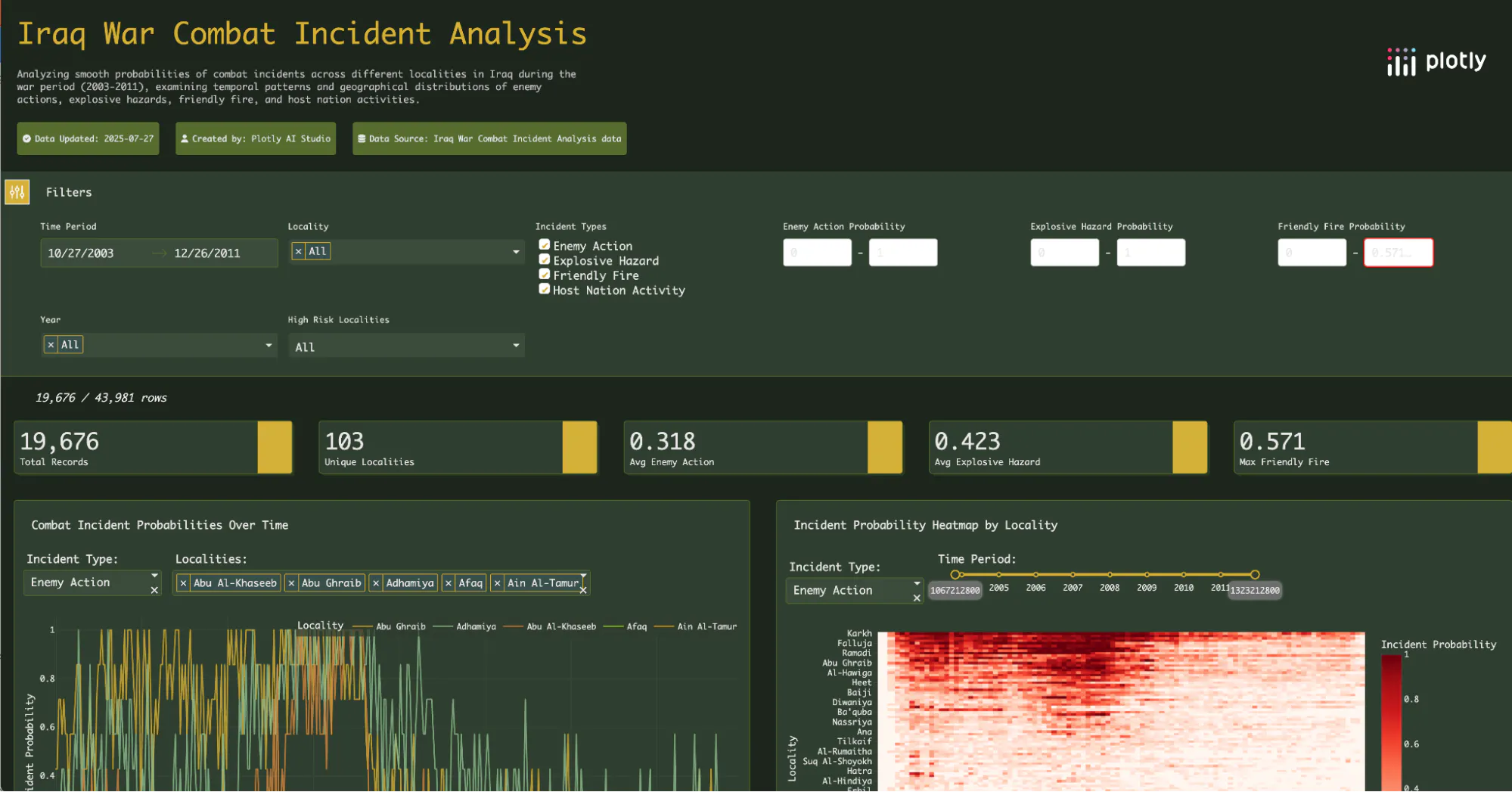 war combat incidents data app