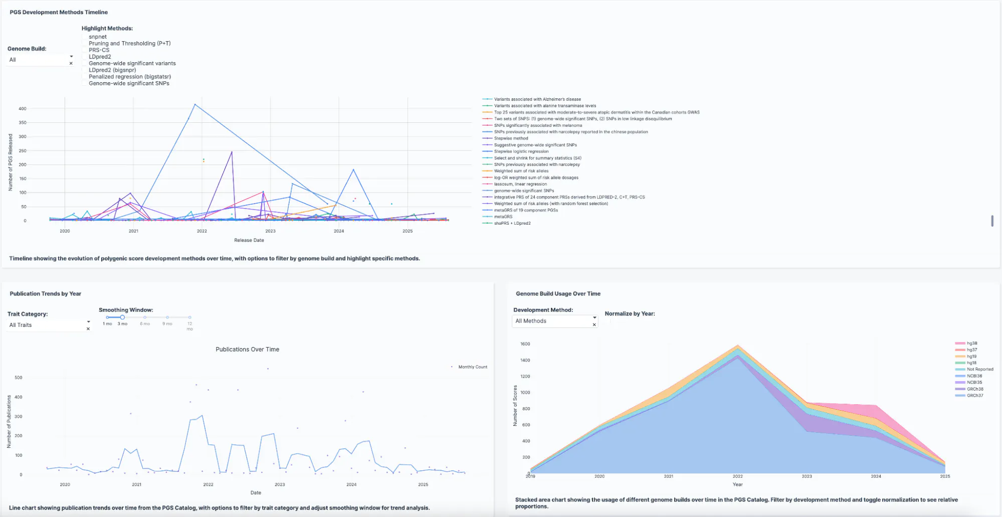 genetics data app