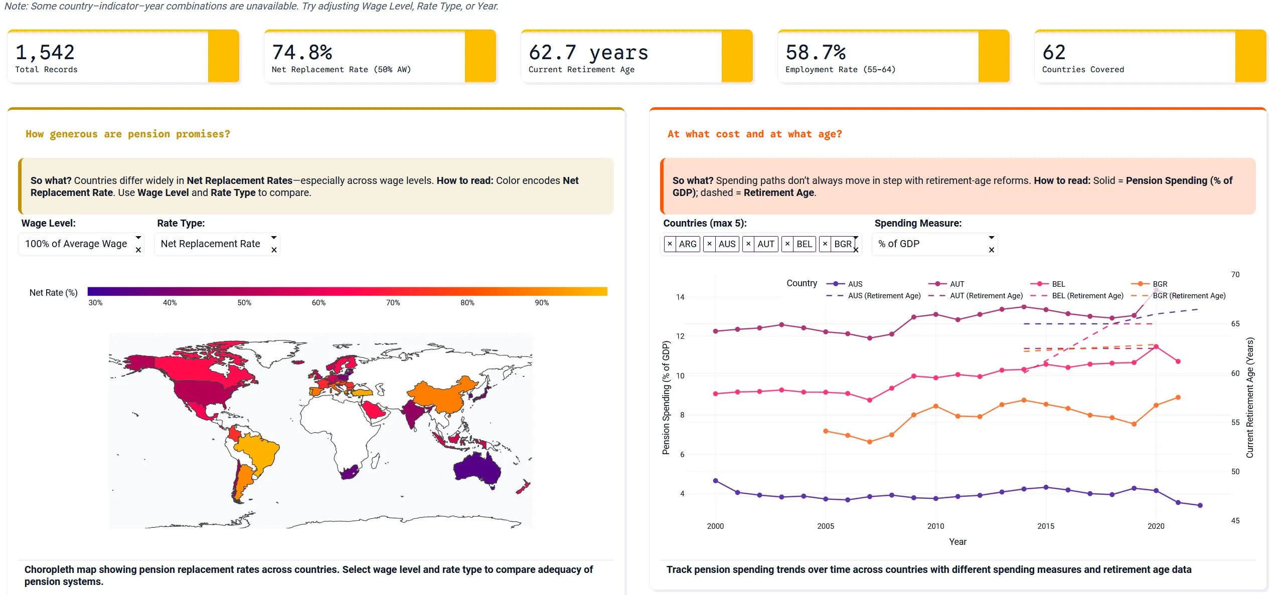 oecd app