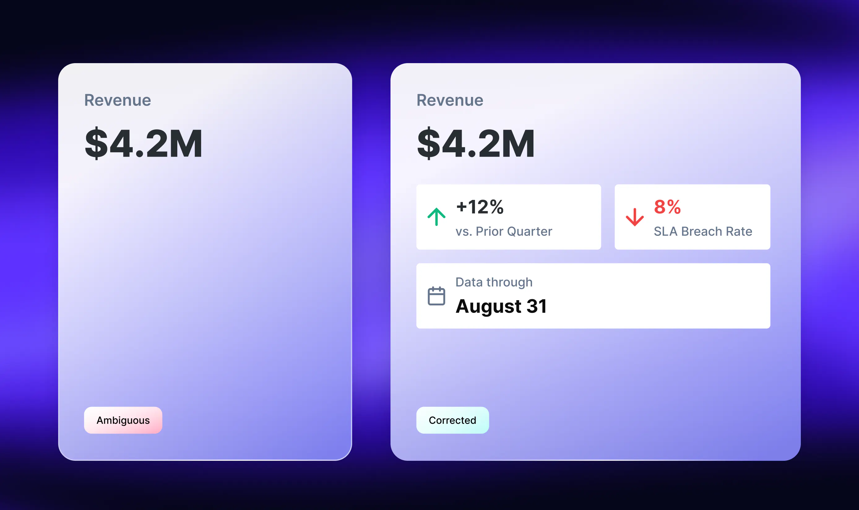 Dashboard design revenue