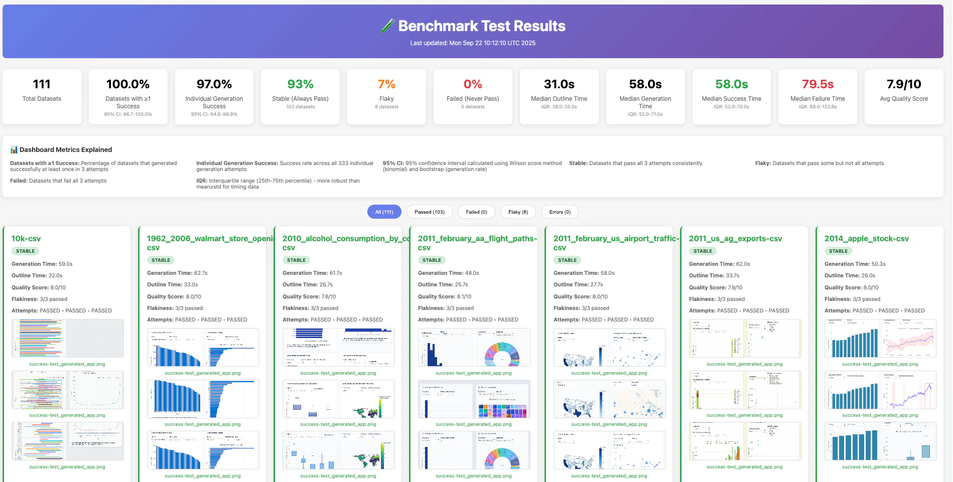 benchmark test results
