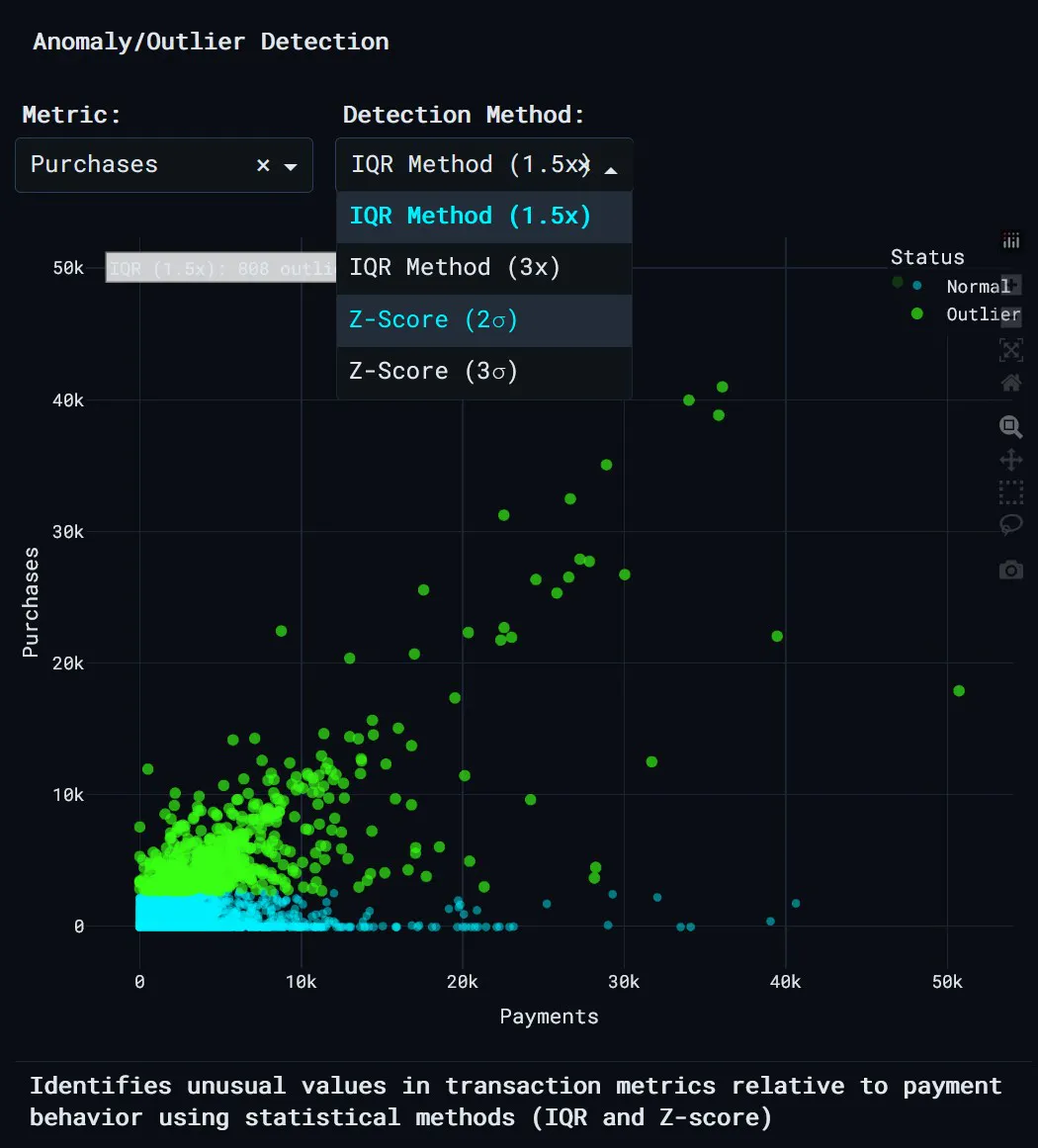 anomaly detection