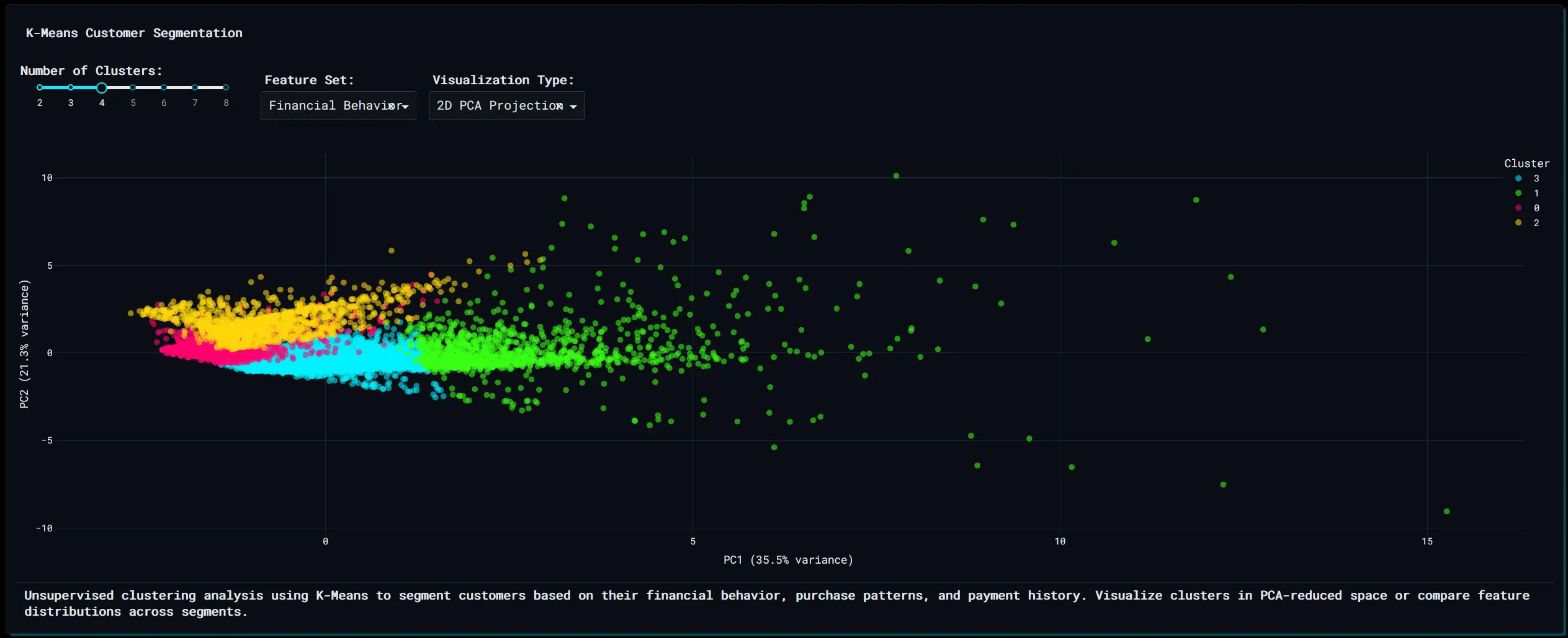 k-means clustering visualization