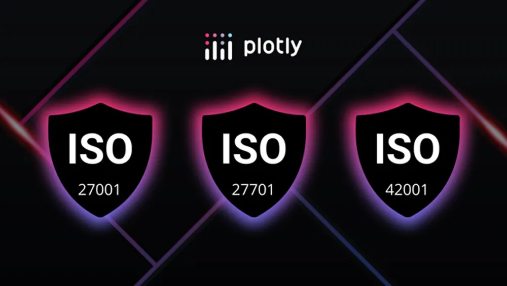 Plotly security milestone