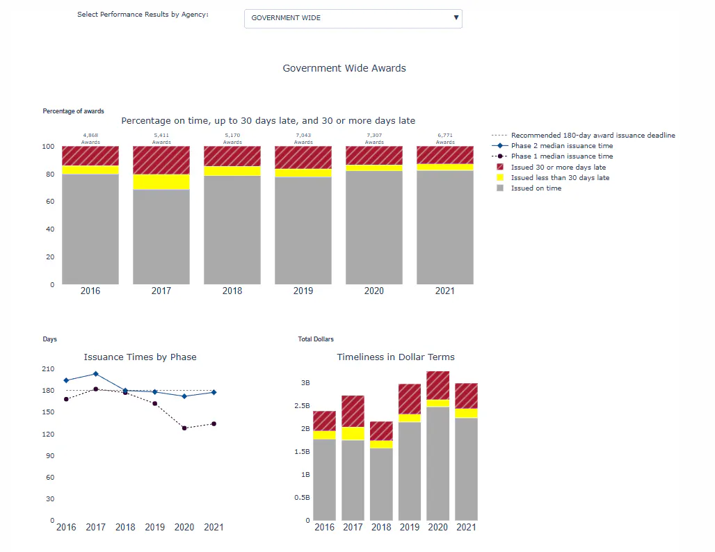 plotly graphics bar charts