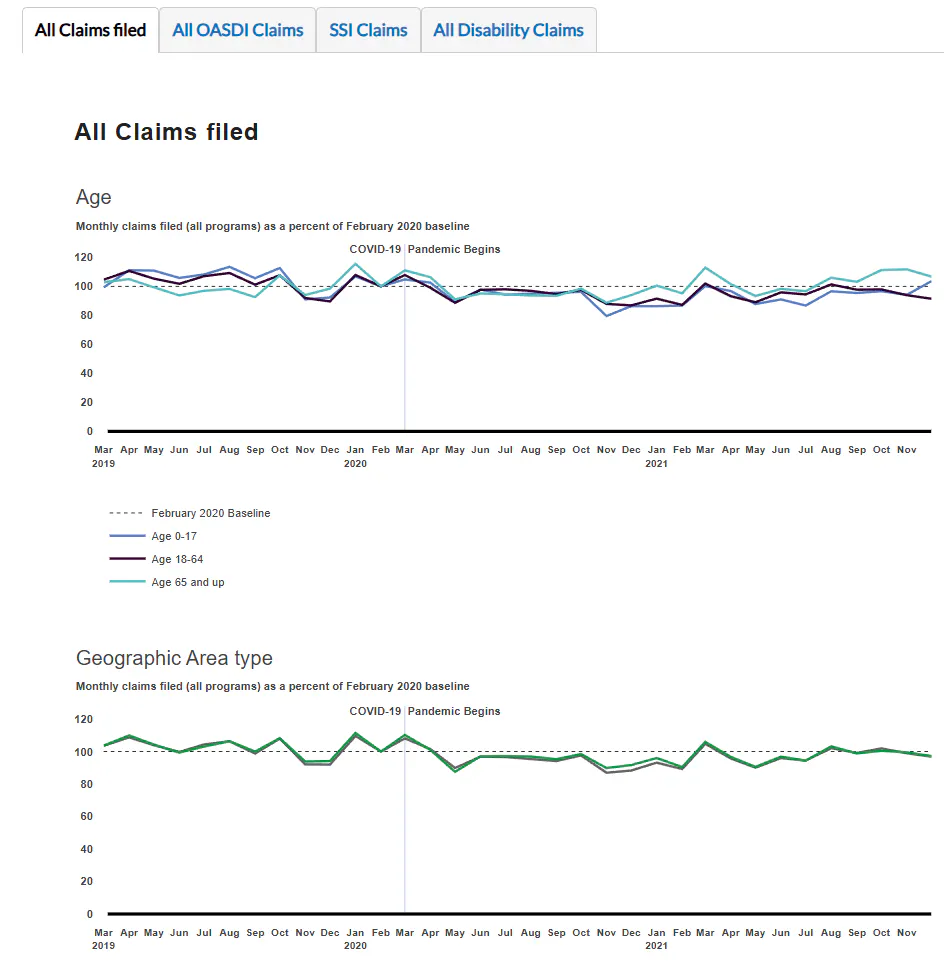 plotly line charts