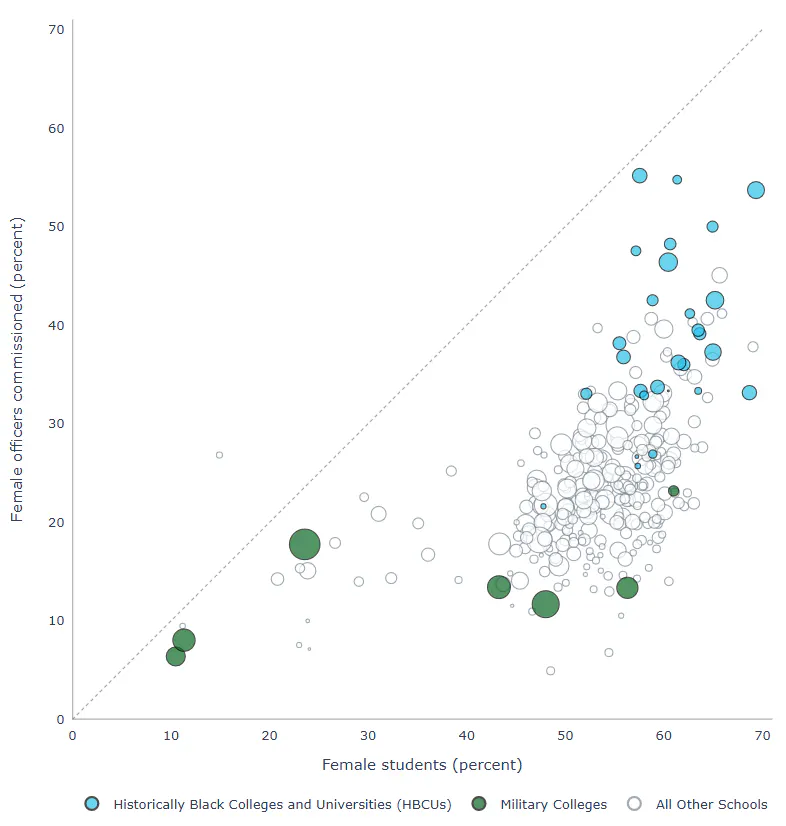 Plotly scatter plot
