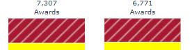 bar chart coloring tips