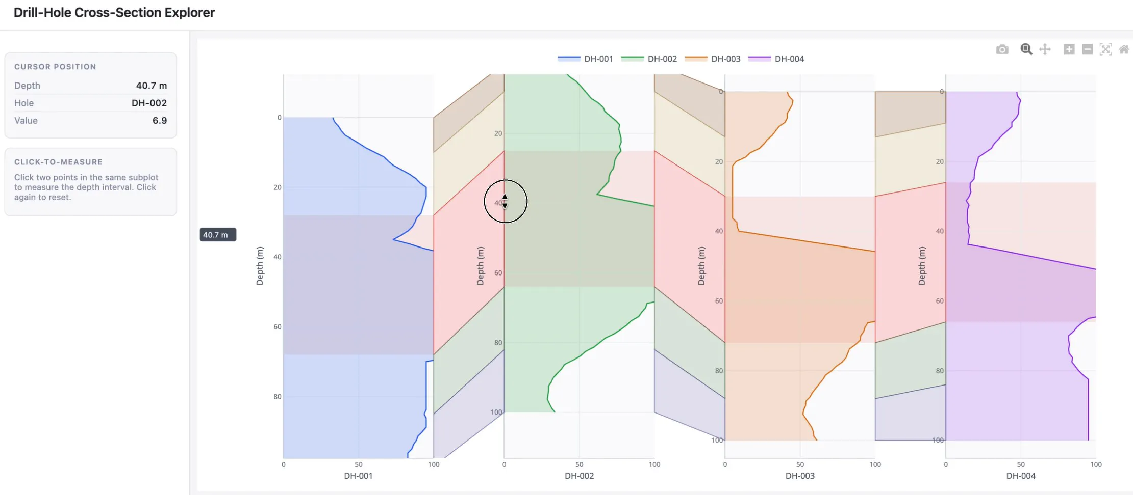 multi-axis shapes in Plotly.js