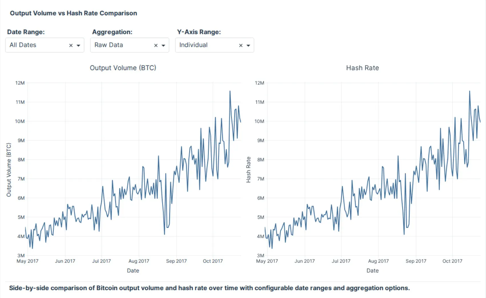AI-assisted analytics line chart