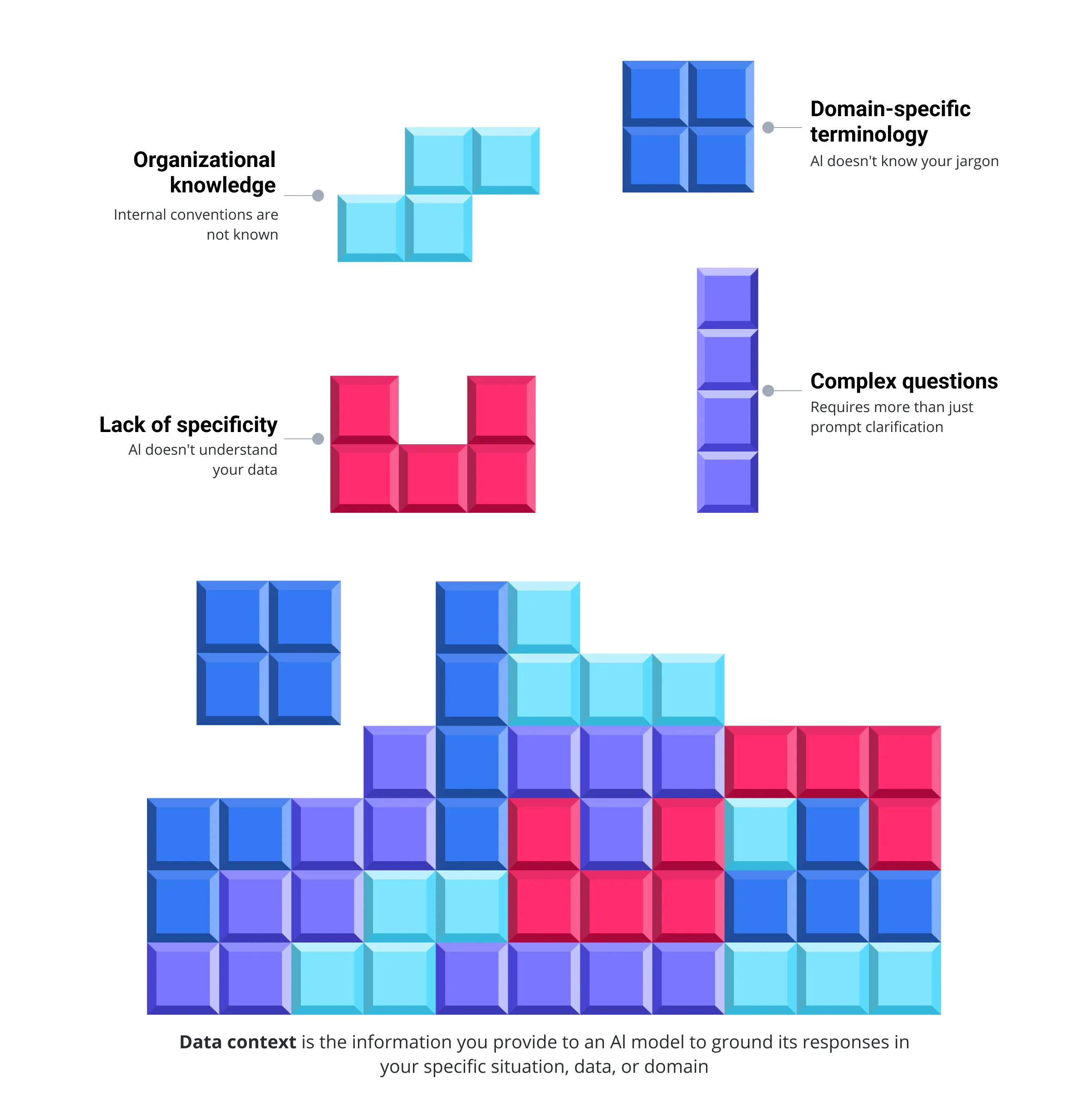 data context and why it matters