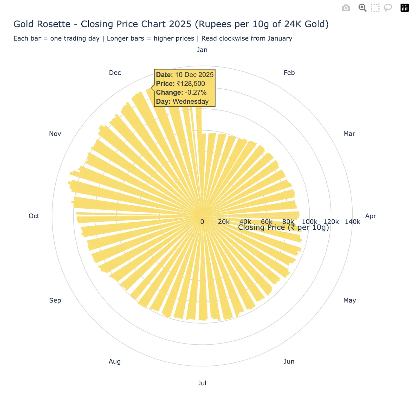 gold rosette