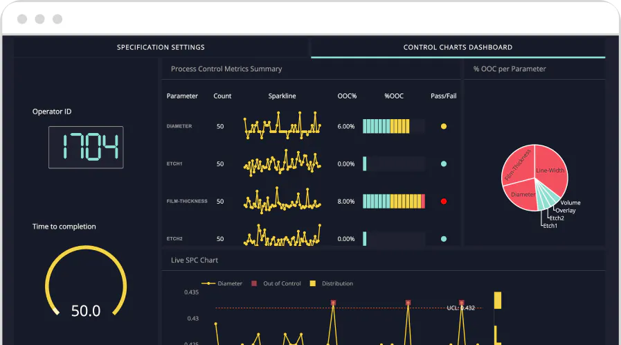 Manufacturing spc app