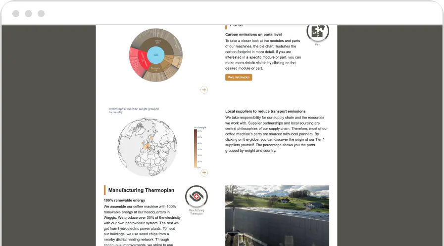Product Environmental Report