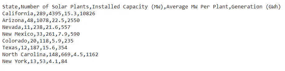 CSV