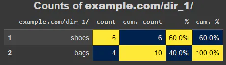 URL analysis
