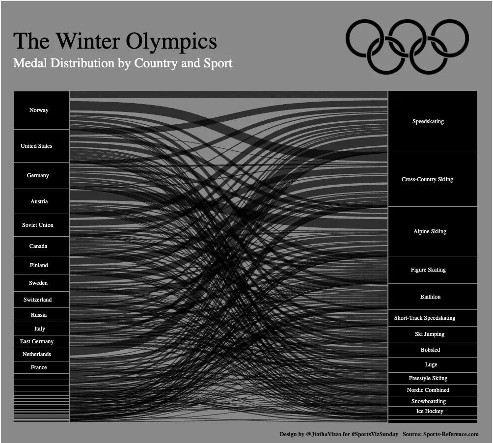Sankey Diagram