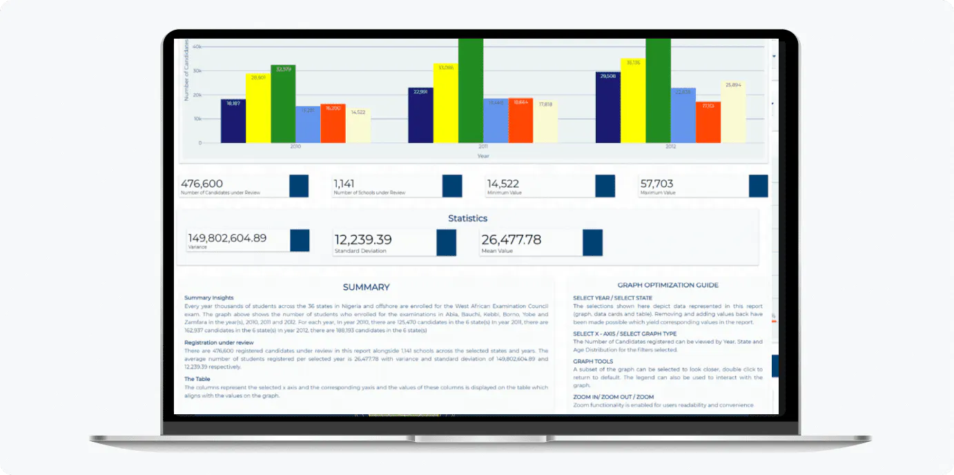scalable production data app platform