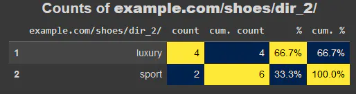 URL analysis