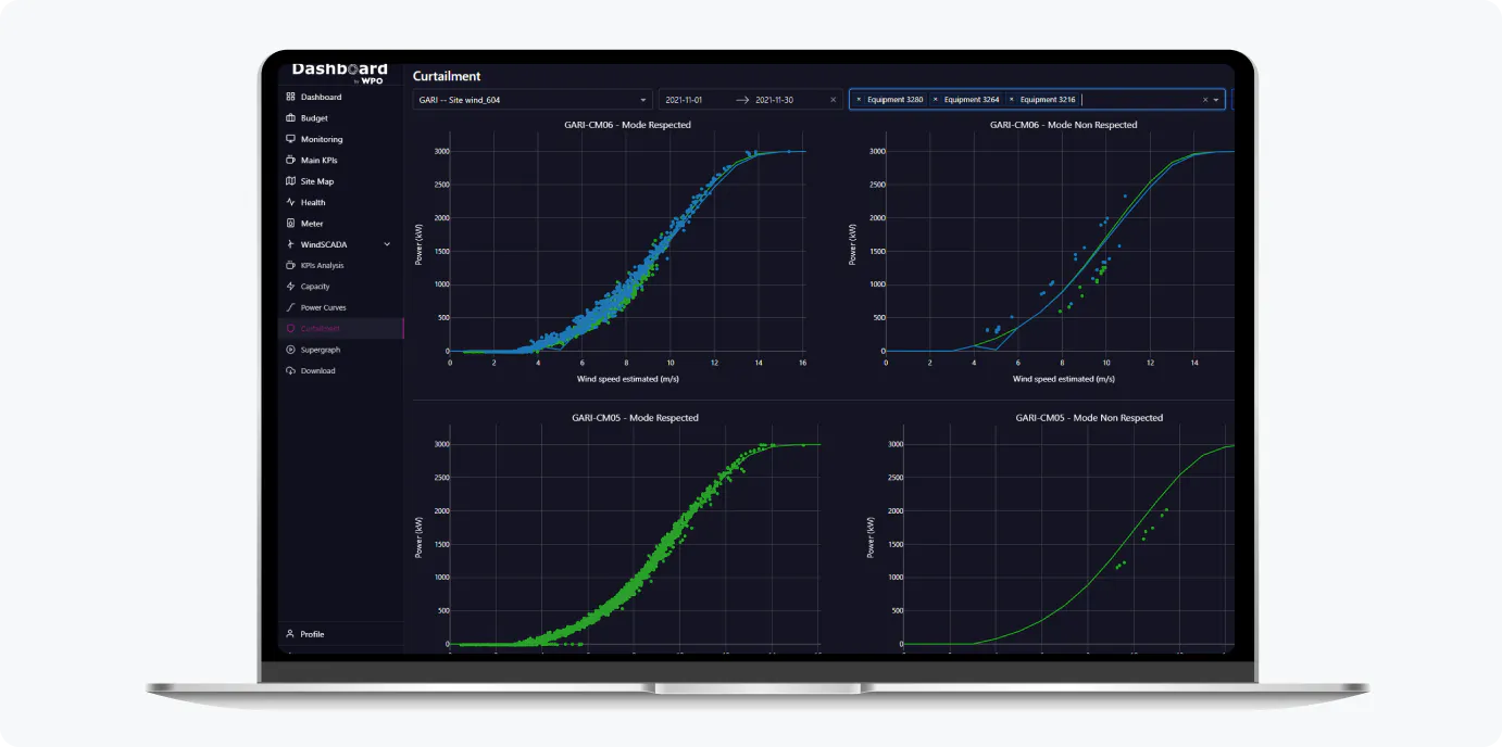WPO’s Dashboard curtailment analysis
