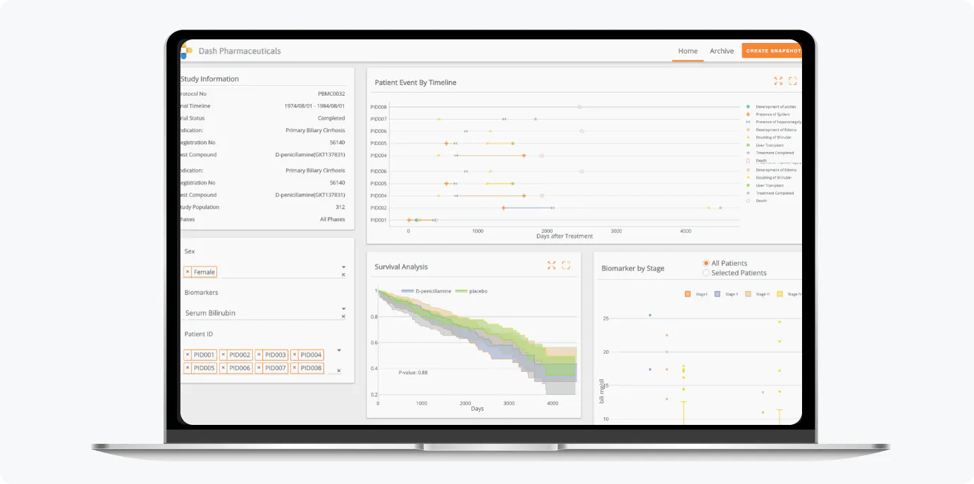 Clinical trial data can be explored, curated, and reported through a web-based Dash application