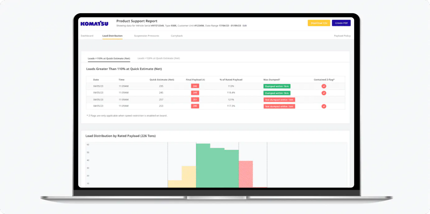 Electric Drive Haul Truck Payload Reporting