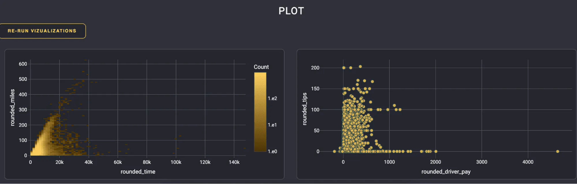 Visualizing large data sets with Polars