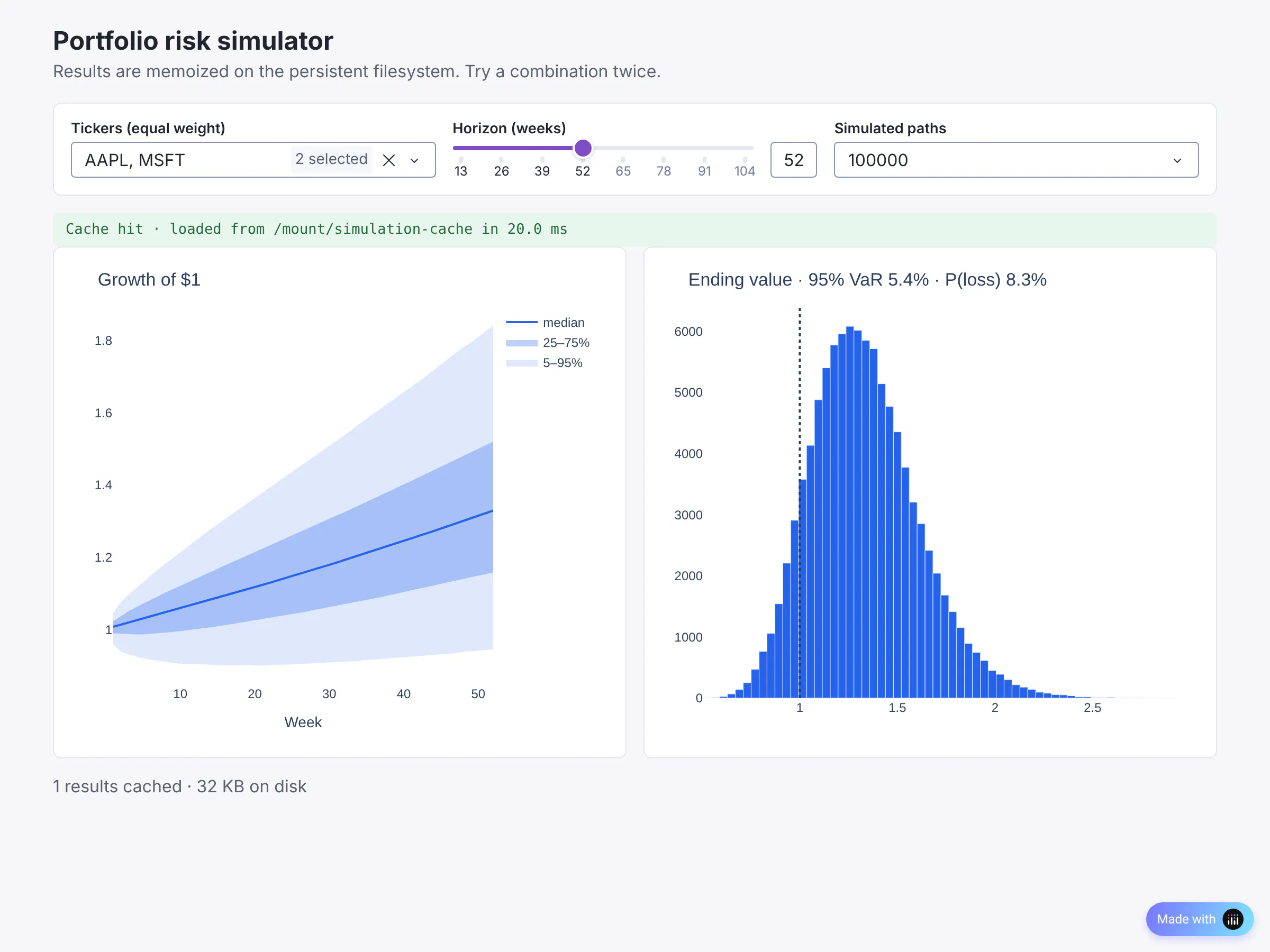 Portfolio risk simulator with a fan chart and ending-value histogram, loaded from /mount/simulation-cache in 20 ms