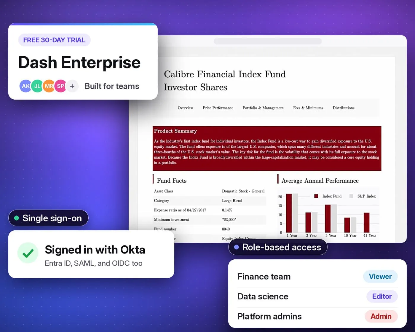 Plotly Dash Enterprise free 30-day trial, built for teams: a financial fund report Dash app with single sign-on through Okta and role-based access for viewers, editors, and admins