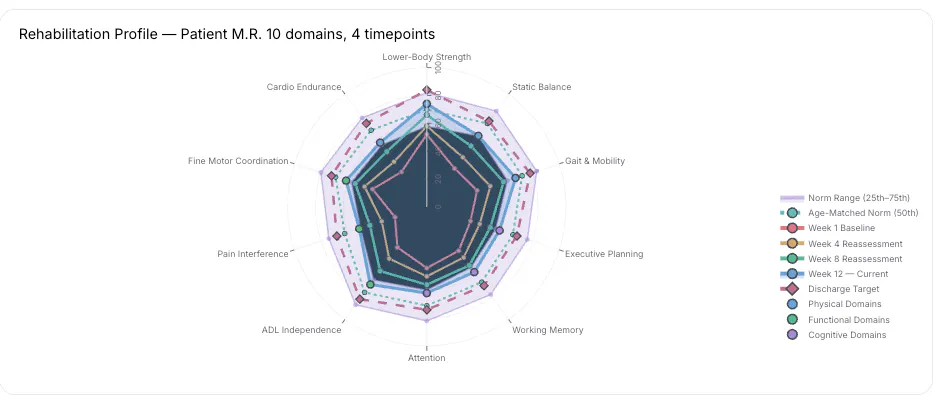 Plotly Graph