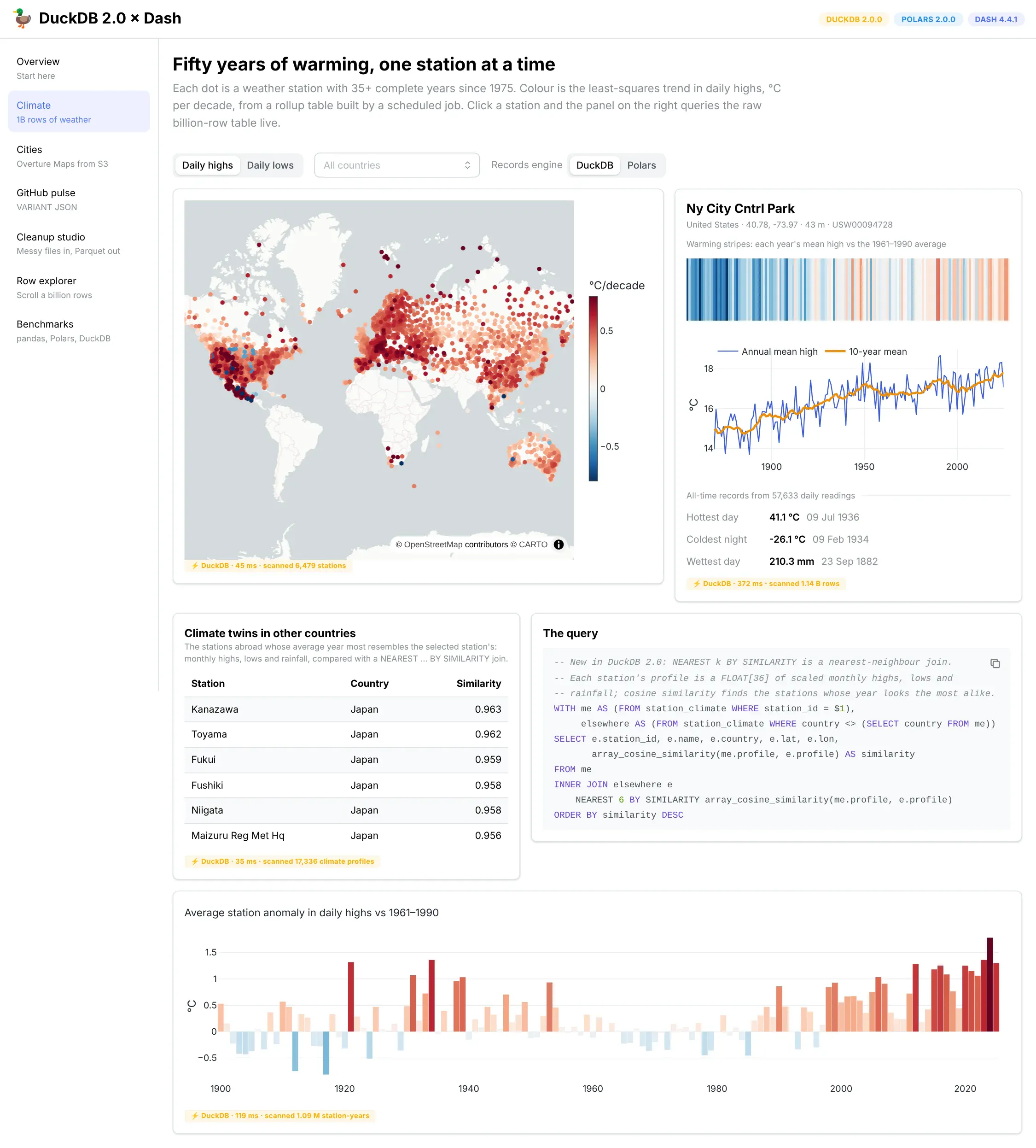 Climate page: world warming map, Central Park history and records, climate twins found with a NEAREST BY SIMILARITY join, and the global anomaly chart