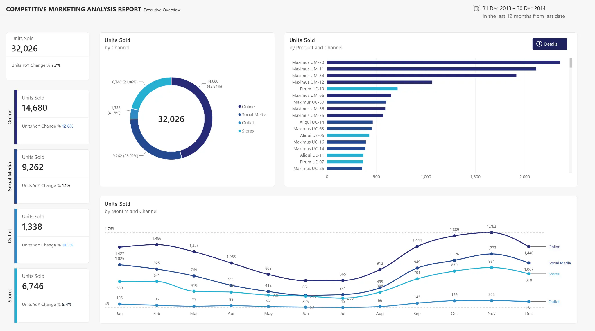 Power BI