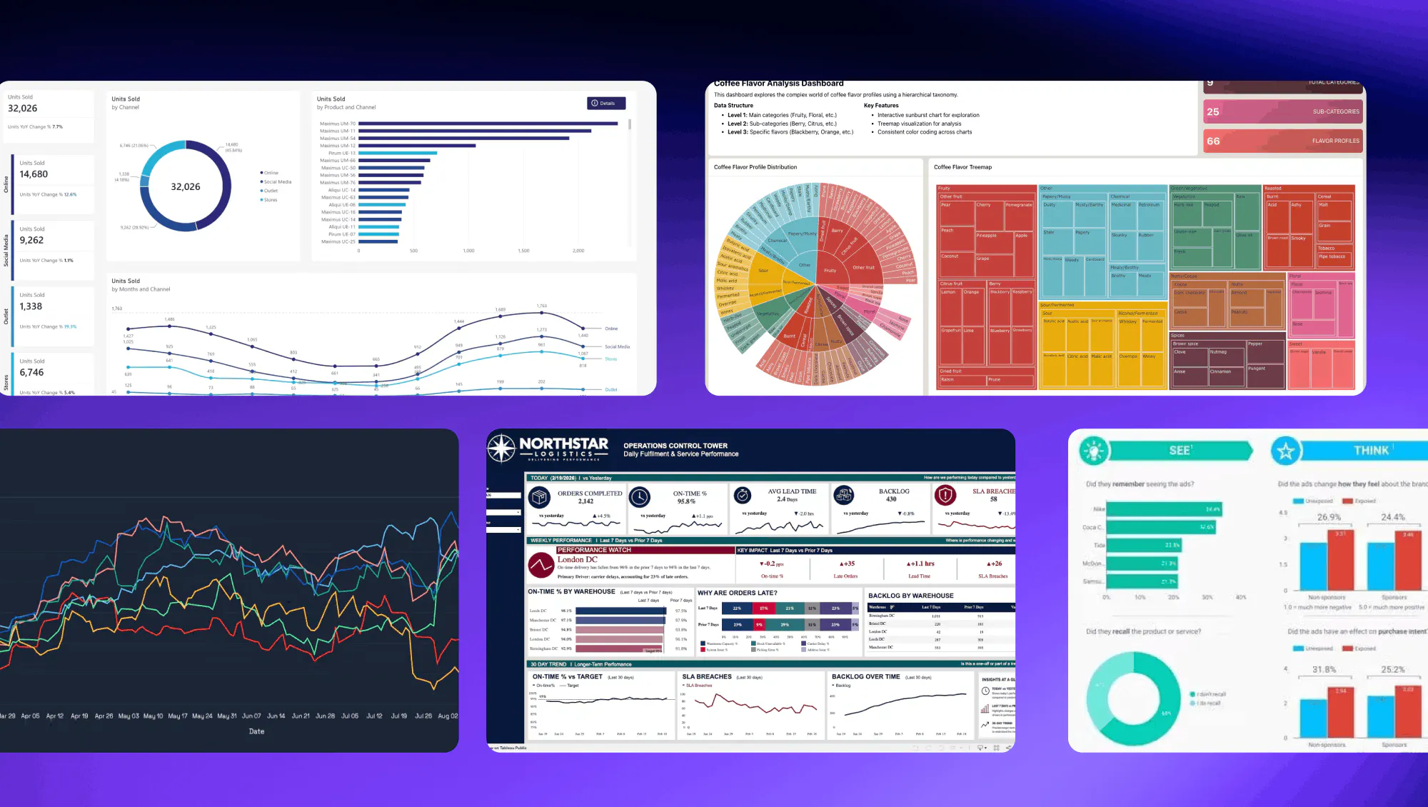 5 Best Interactive Dashboard Tools for 2027