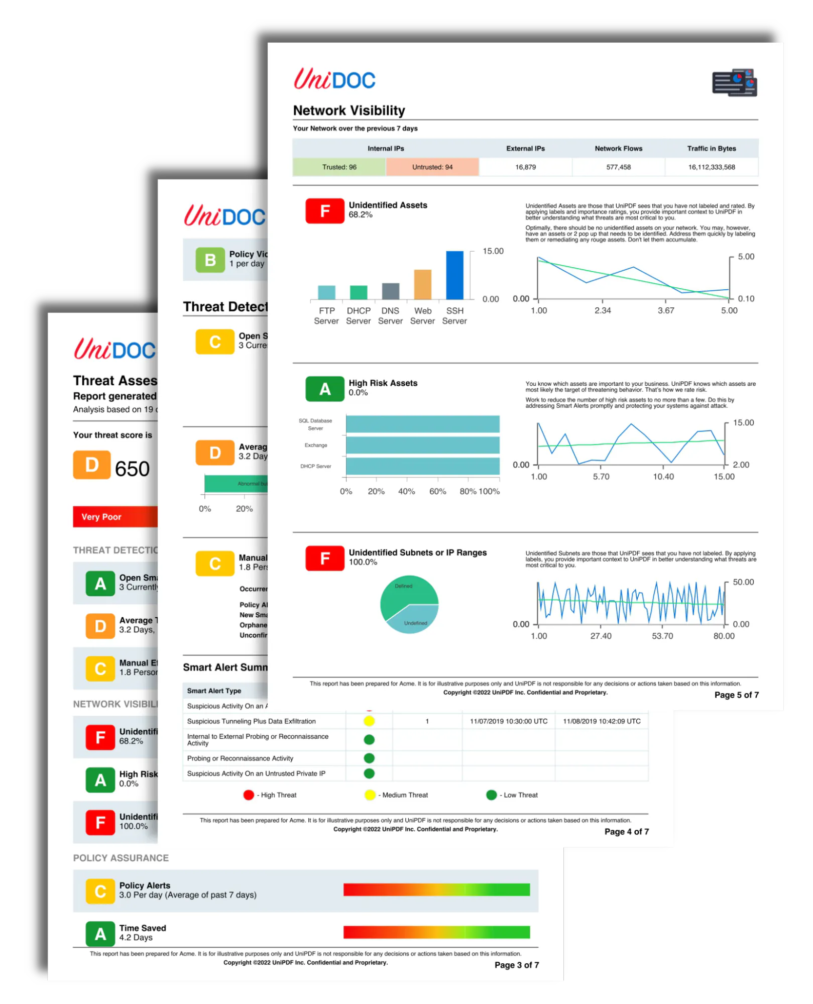 Monthly sales and inventory performance