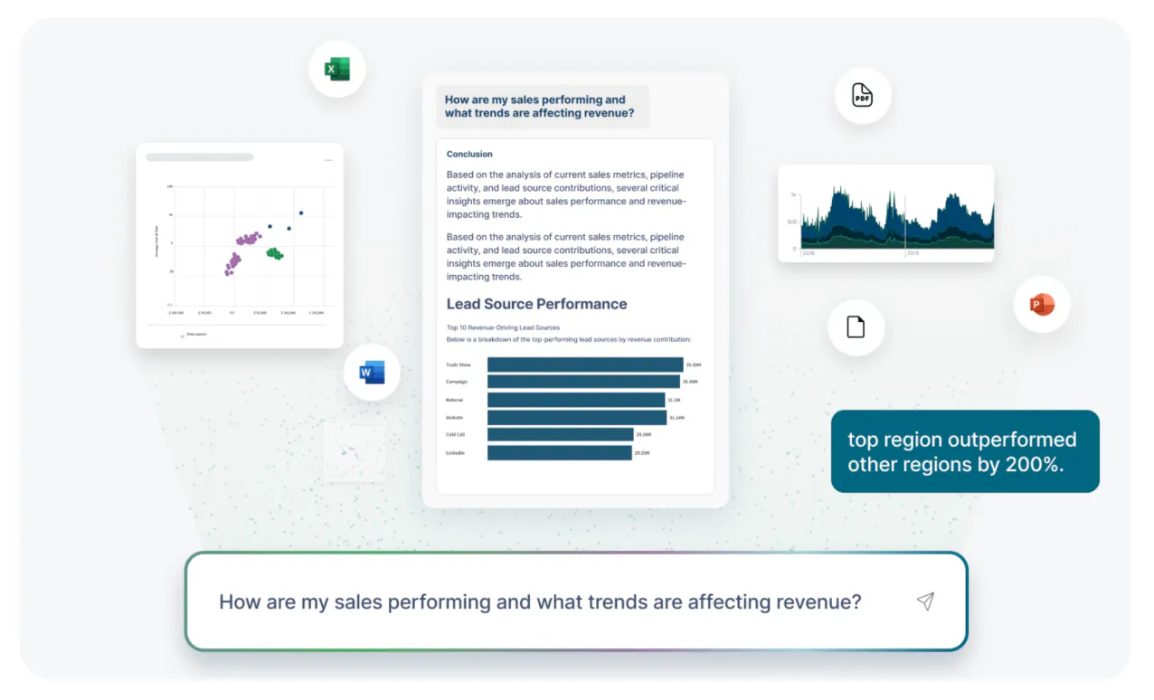 Qlik Cloud Analytics