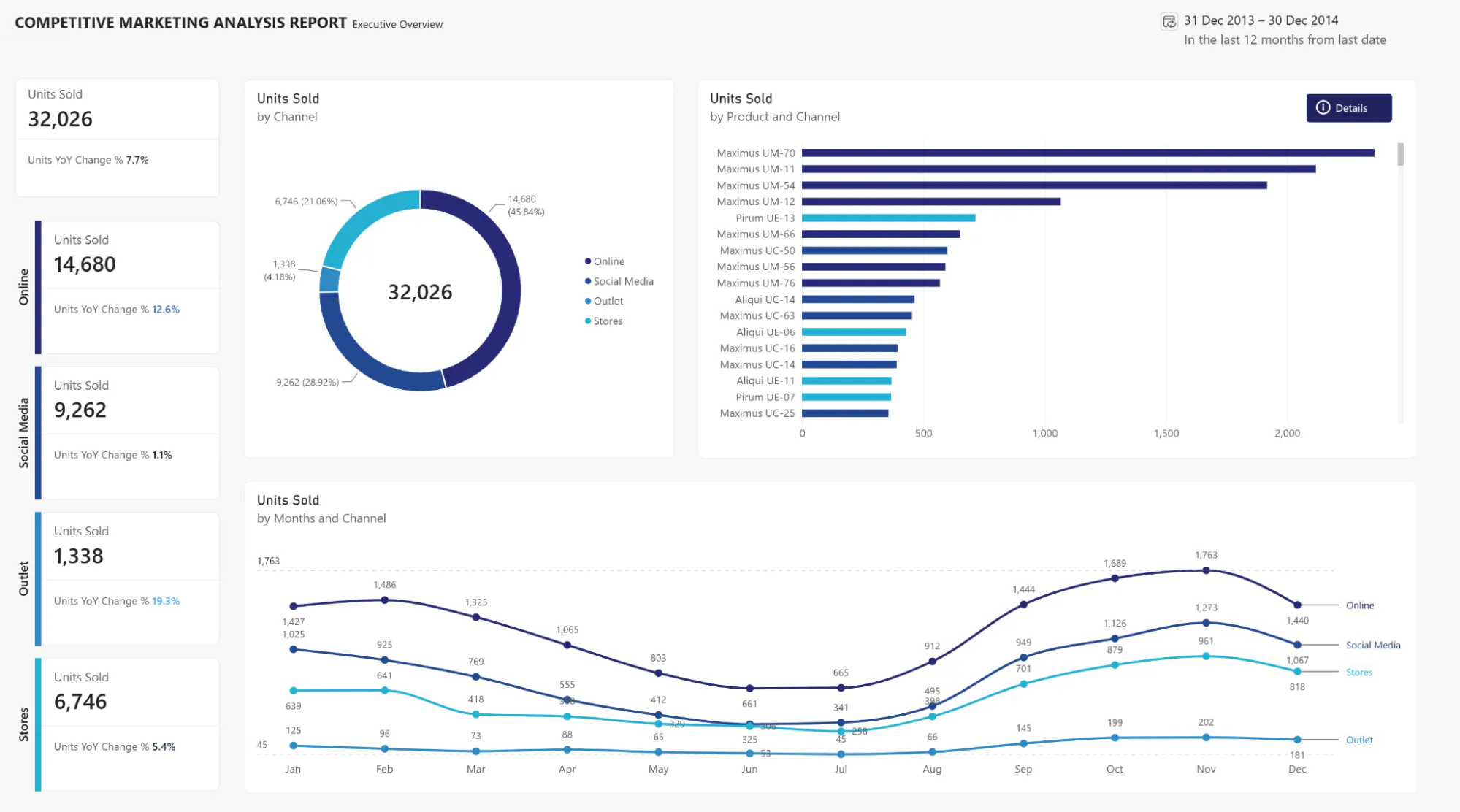 Microsoft Power BI sample datasets
