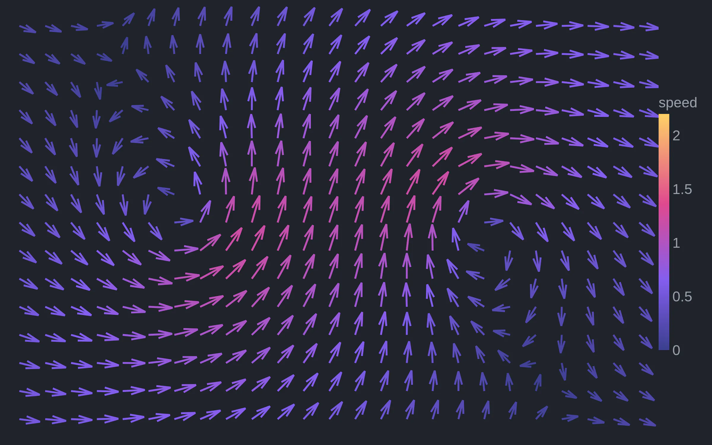 A quiver plot of a vortex pair, colored by speed