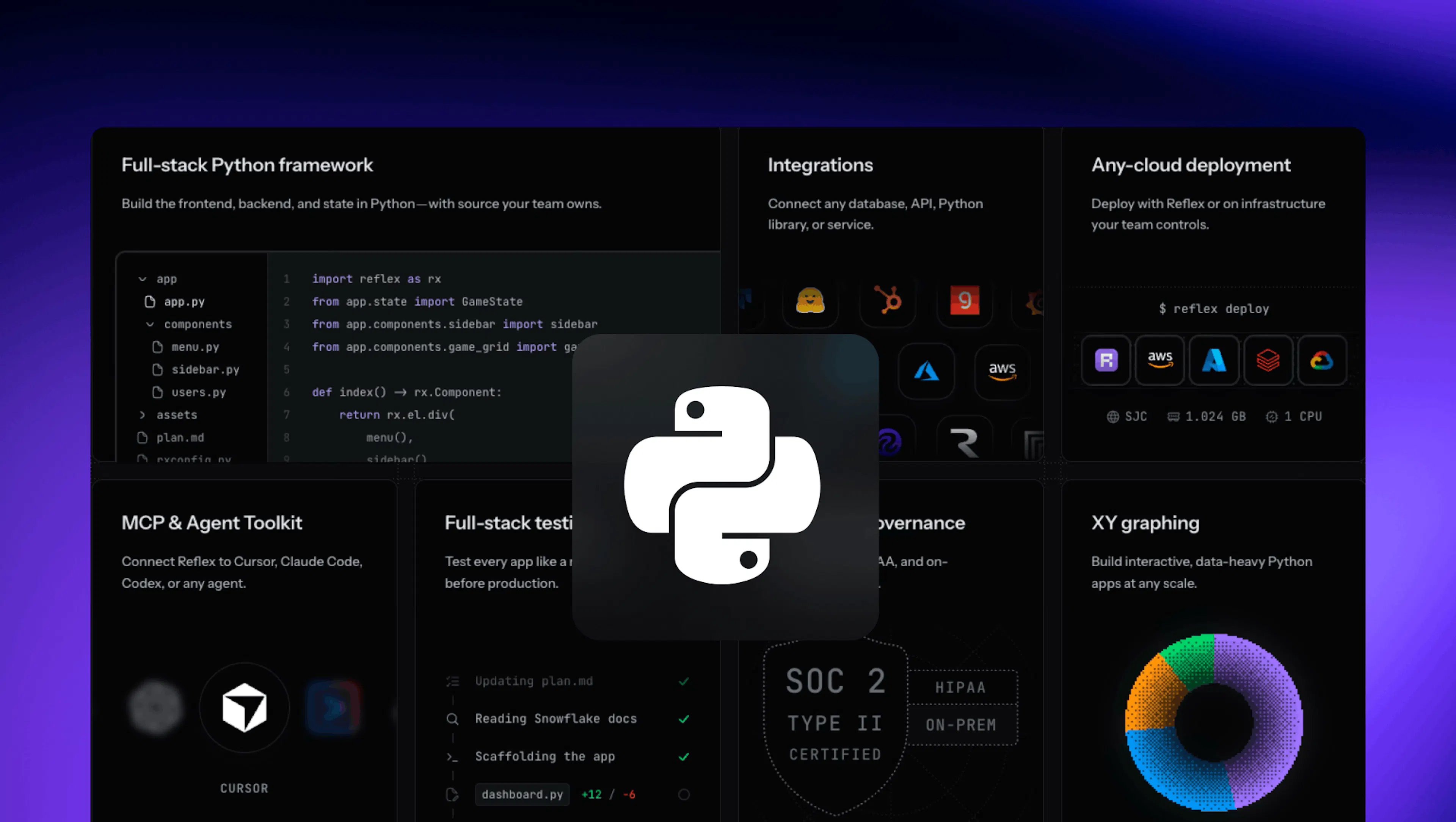 Python Dashboard Framework Comparison: Six Options for Data Apps