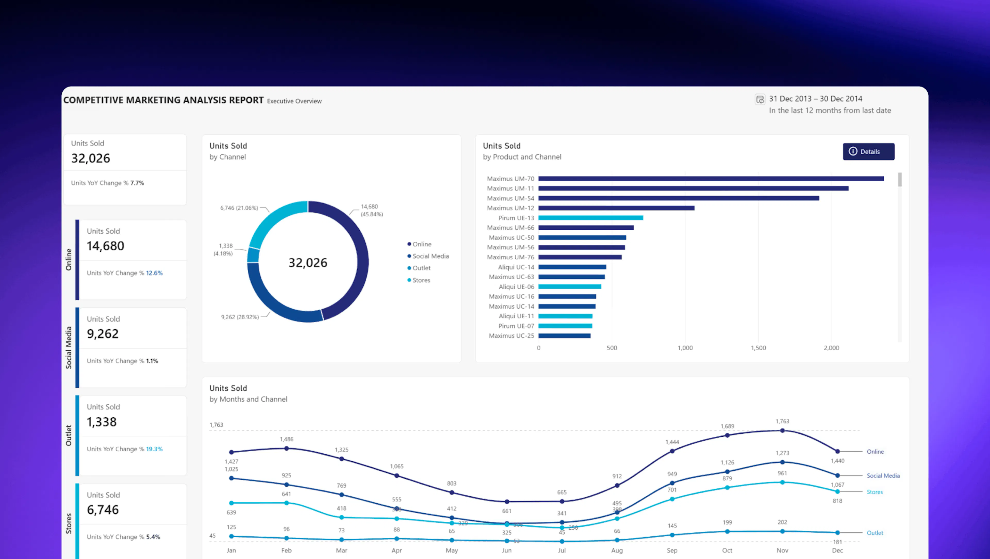 7 Best Spotfire Alternatives for Analytics