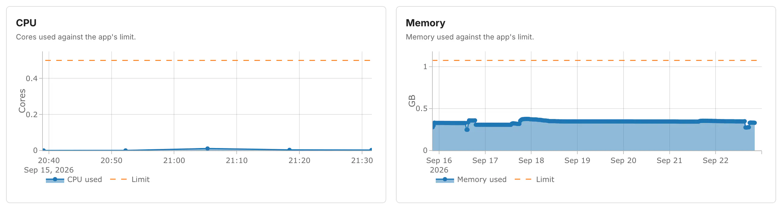 App Analytics CPU and Memory