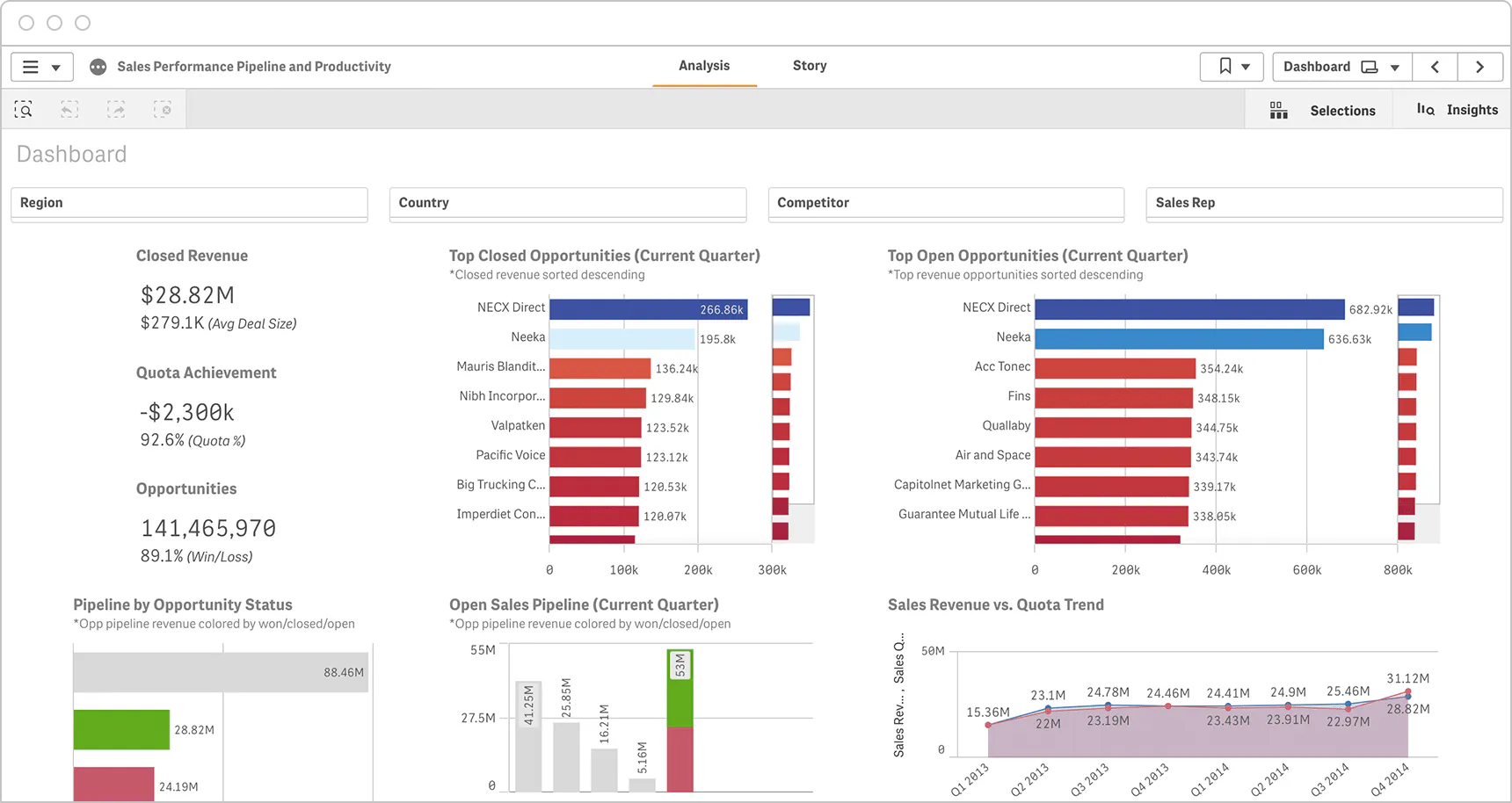 Qlik Cloud Analytics