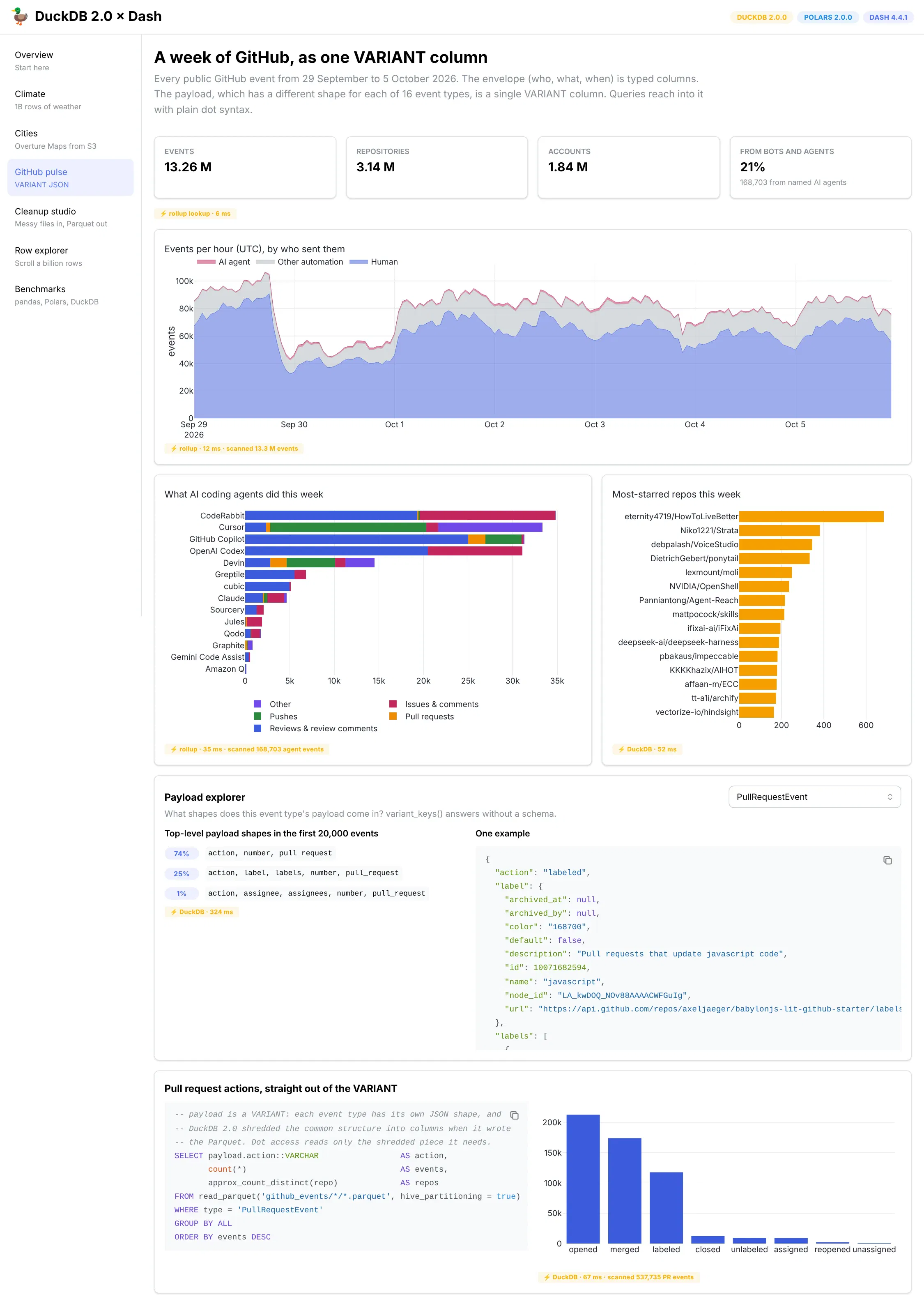 GitHub pulse page: hourly events by humans, automation and AI agents, what AI coding agents did, most-starred repos, and a VARIANT payload explorer