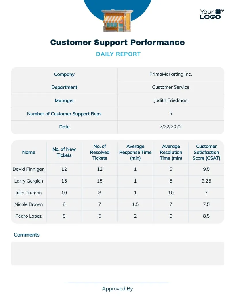 Customer Support Performance Daily Report Template