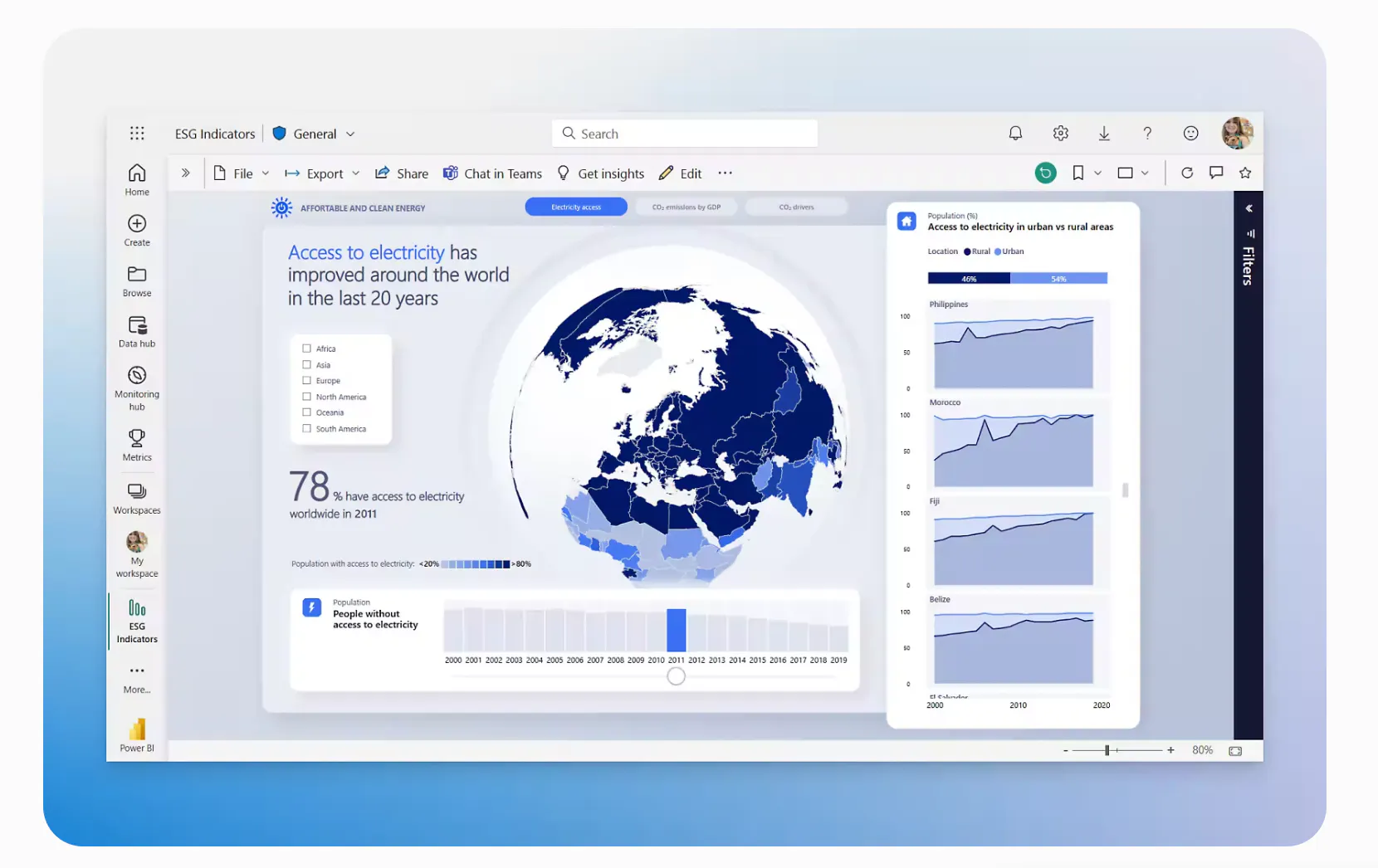 Microsoft Power BI