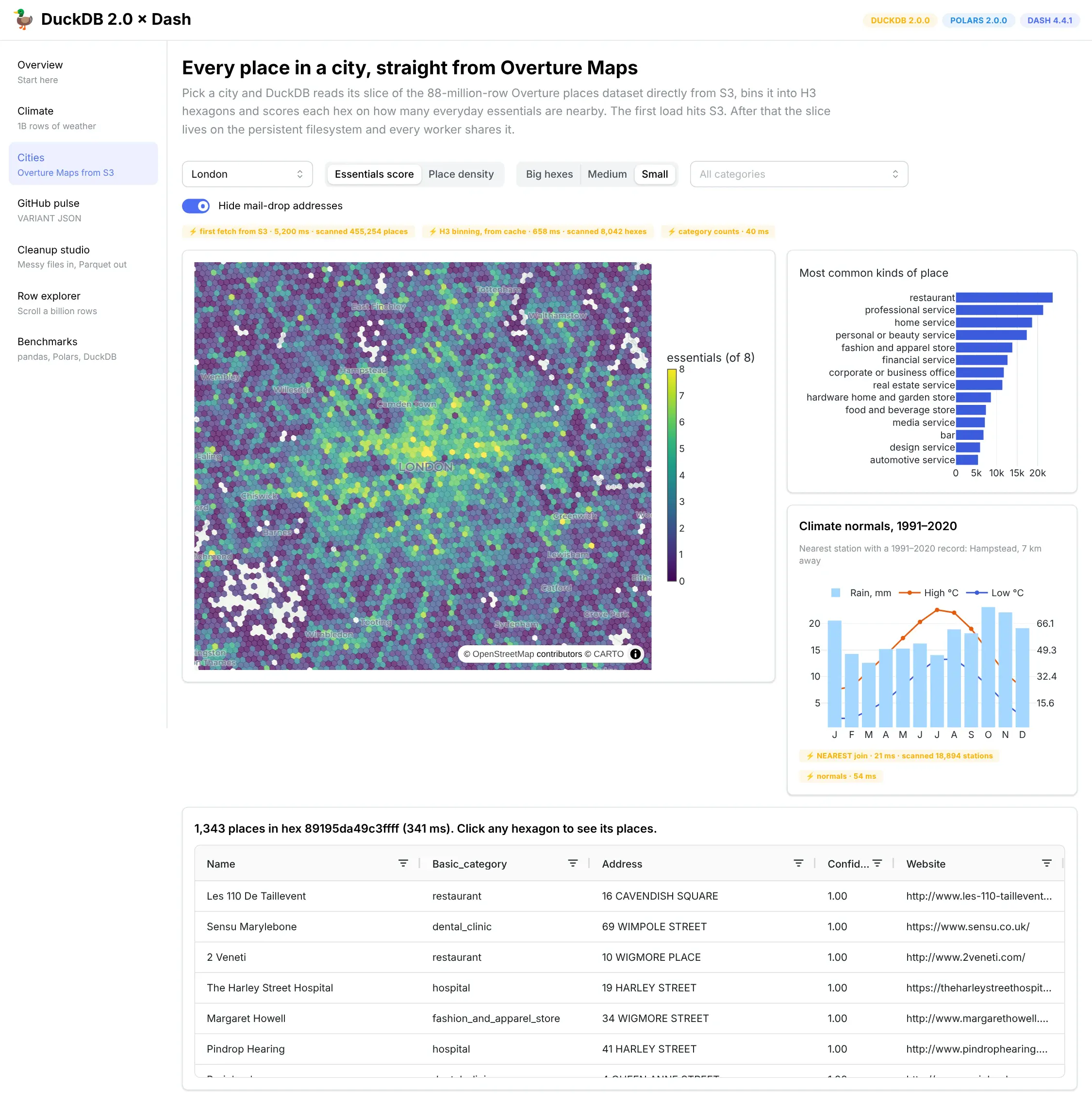 Cities page: London hex map scored on everyday essentials from Overture Maps, most common place categories, and 1991-2020 climate normals from the nearest station