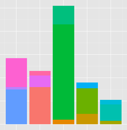 Log price. Stacked graph.